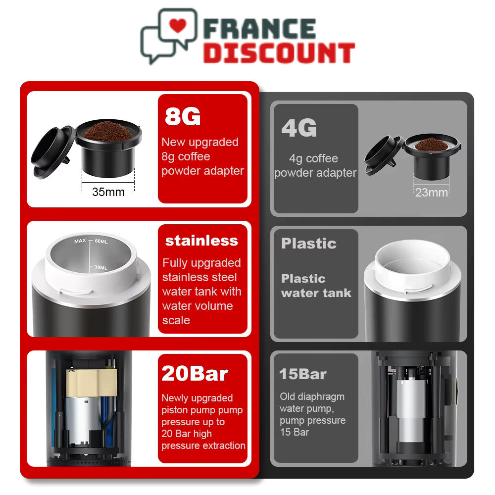 Cafetière Expresso Électrique Portable 3 en 1 — Capsules & Café Moulu